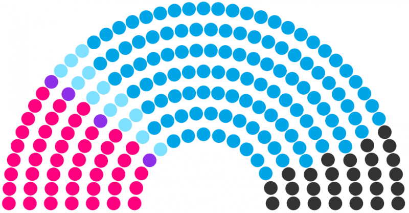 Fichier:Conseil régional de Brifalle de 230 (élection).png