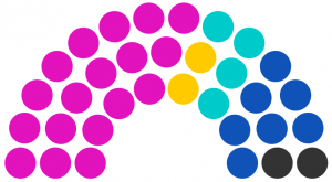 Conseil municipal de Irosque de 234.png