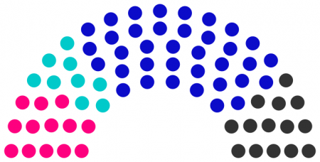 Conseil municipal de Condail de 245.png