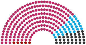 XIIème Législature - Ostaria (groupes).png