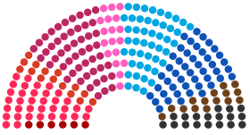 XIVème Législature - Ostaria (groupes).png