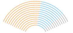 Image illustrative de l'article Élections générales de 196 au Bluiyglesh