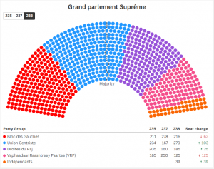 Grand-Parlement-Suprême.png