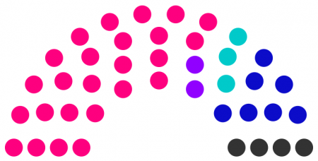 Conseil municipal de Bridy de 242.png