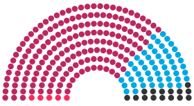 Répartition élection Assemblée nationale ostarienne 207.png