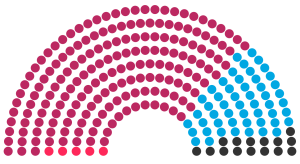 Répartition élection Assemblée nationale ostarienne 207.png