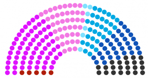 Conseil régional de Brifalle de 222.png