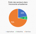 Vignette pour la version du 20 juillet 2021 à 01:16