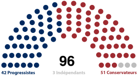 Image illustrative de l'article 128e Congrès de la Fédération-Unie