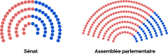 Image illustrative de l'article Élections législatives kashanistanes de 202