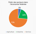 Vignette pour la version du 23 juillet 2021 à 10:23