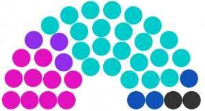 Conseil municipal de Tasasque de 234.png