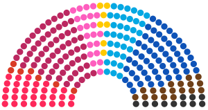 XVème Législature - Ostaria (groupes).png