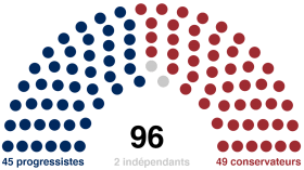 Image illustrative de l'article 131e Congrès de la Fédération-Unie