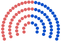 Image illustrative de l'article Élections législatives kashanistanes de 202