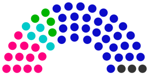 Conseil municipal de Nour de 249.png