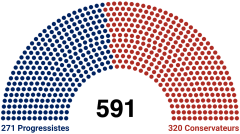 Image illustrative de l'article Élections congressionnelles fédérées de 205