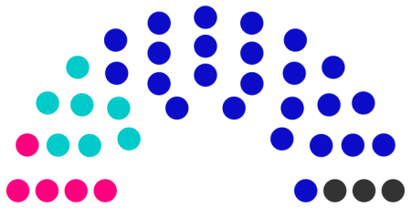 Conseil municipal de Virnois de 238.png