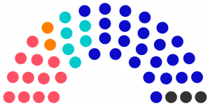 Conseil municipal de Dusaux de 242.png