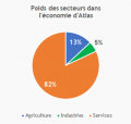 Vignette pour la version du 30 juillet 2021 à 22:49