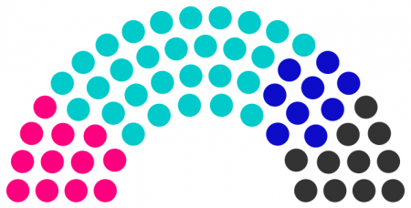 Conseil municipal de Egois de 238.png