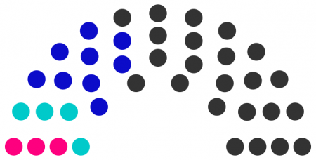 Conseil municipal de Pedur de 245.png