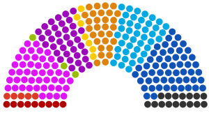 XVIème Législature - Ostaria (groupes).png