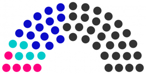 Conseil municipal de Cantrac de 245.png