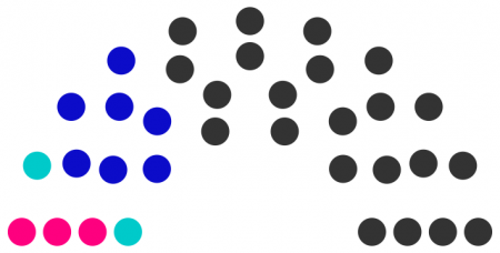 Conseil municipal de Londal de 245.png