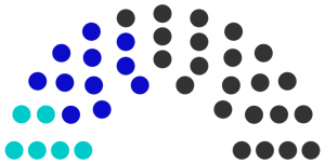 Conseil municipal de Pedur de 238.png