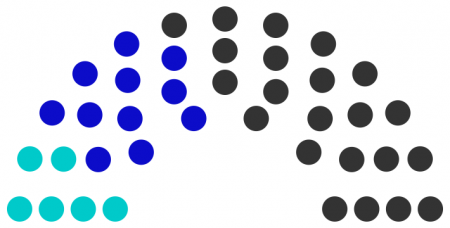 Conseil municipal de Pedur de 238.png