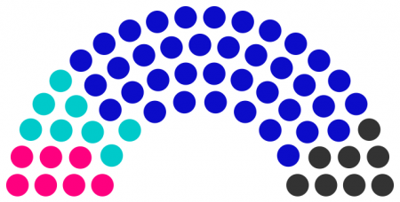 Conseil municipal de Egois de 242.png