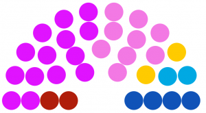 Conseil municipal de Irosque de 222.png