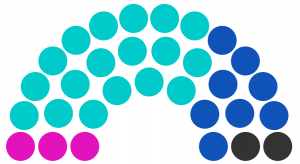 Conseil municipal de Brignal de 234.png