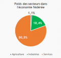 Vignette pour la version du 23 juillet 2021 à 10:27