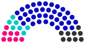 Conseil municipal de Egois de 245.png