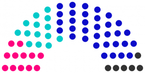 Conseil municipal de Tuse de 242.png