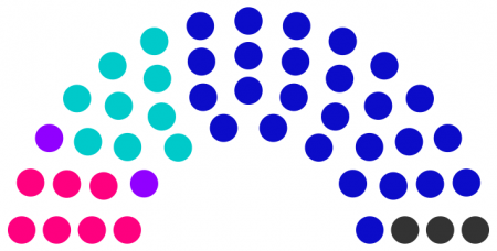 Conseil municipal de Dusaux de 238.png