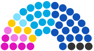 Conseil municipal de Dusaux de 230.png