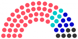 Conseil municipal de Abosque de 245.png