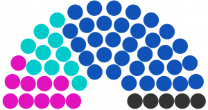 Conseil municipal de Mirnont de 234.png