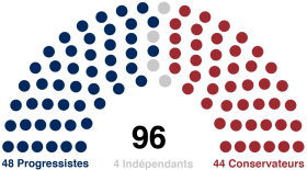 Image illustrative de l'article 136e Congrès de la Fédération-Unie