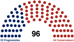 Image illustrative de l'article Élections congressionnelles fédérées de 205