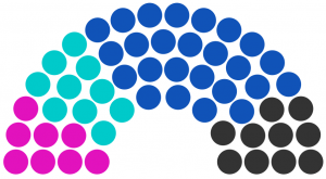 Conseil municipal de Cantrac de 234.png