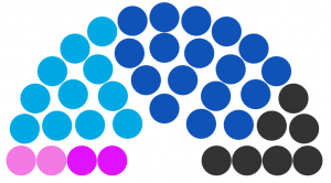 Conseil municipal de Pedur de 222.png