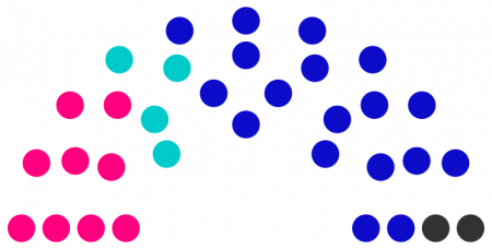 Conseil municipal de Irosque de 238.png