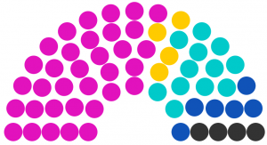 Conseil municipal de Abosque de 234.png