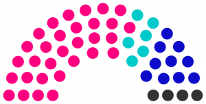 Conseil municipal de Lanrac de 245.png