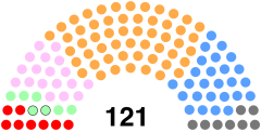 Image illustrative de l'article Élections sénatoriales hiranaises de 184