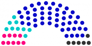 Conseil municipal de Bridame de 242.png